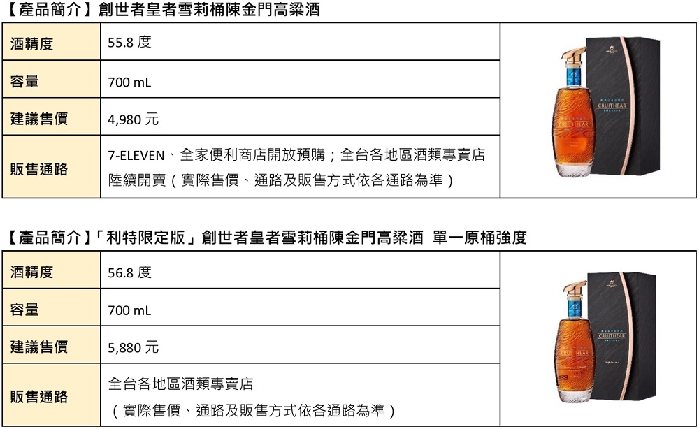 全台首創赫雷斯雪莉桶熟成金門高粱