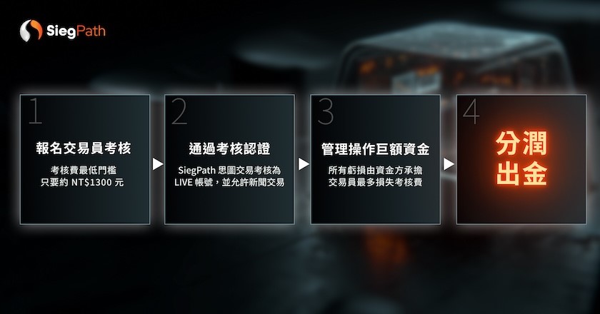 （圖／SiegPath提供）