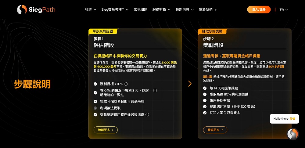 （圖／SiegPath提供）