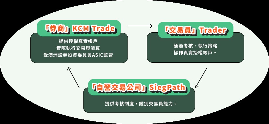 （圖／SiegPath提供）