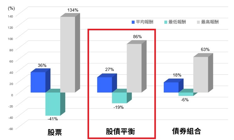 感恩的時節 讓愛與財富一起傳承