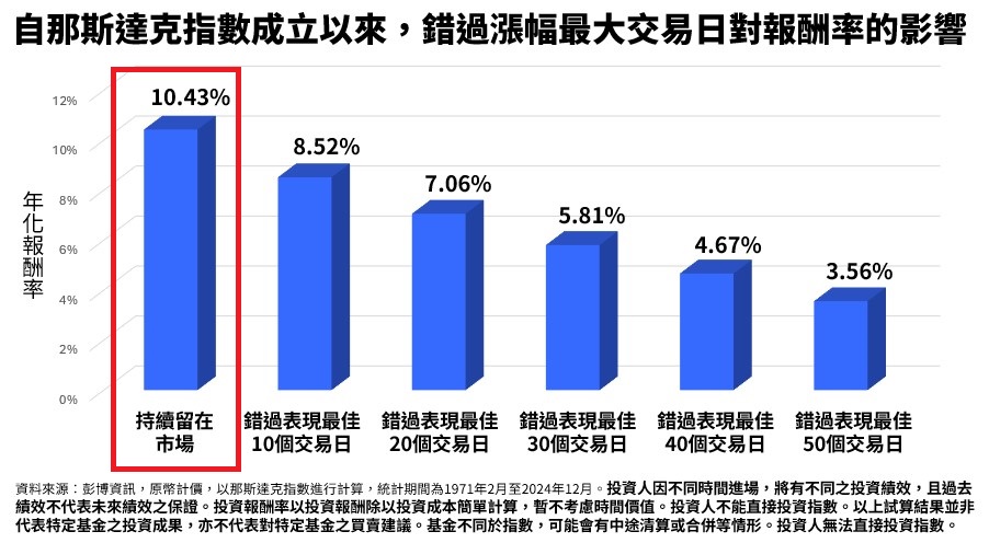 進擊吧2026！這樣做 打造自己的資產明星隊