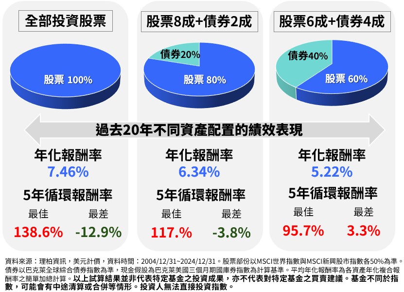 進擊吧2026！這樣做 打造自己的資產明星隊