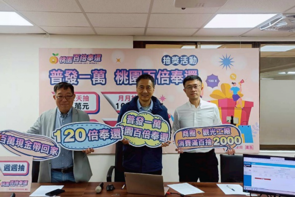 「桃園百倍奉還」買氣持續狂飆！12/12開獎送紅包
