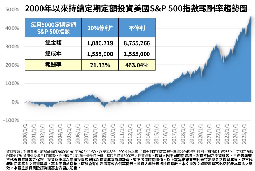 停利還是續抱? 抓準趨勢 為自己延續聖誕驚喜