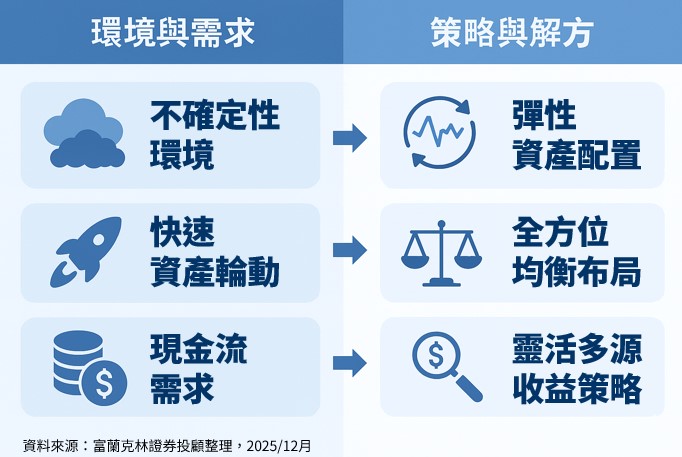 停利還是續抱? 抓準趨勢 為自己延續聖誕驚喜