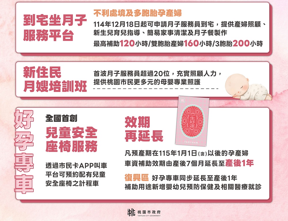 「到宅坐月子服務」提供府服務，桃市府也培訓超過20名新住民月嫂，充實照顧人力；好孕專車則持續優化服務。（圖片來源：桃園市政府提供）