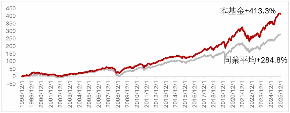 美股有機會再衝一波 野村投信：趁早入手美國平衡 靈活出擊