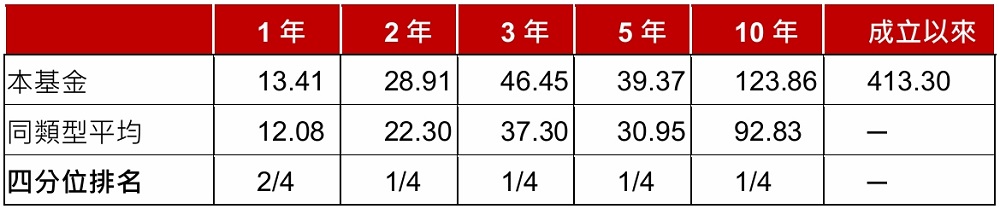 美股有機會再衝一波 野村投信：趁早入手美國平衡 靈活出擊