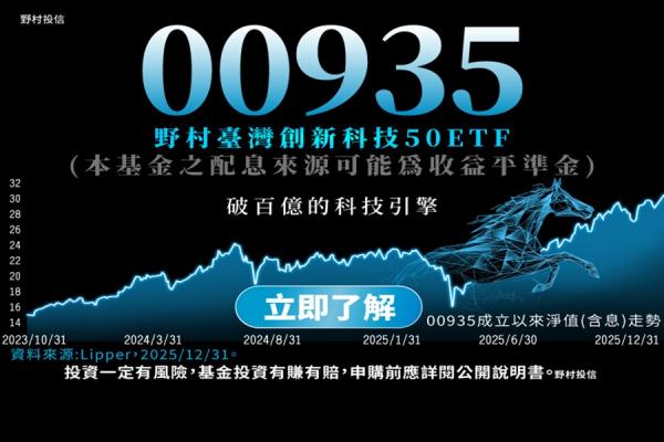 掌握2026 AI大趨勢：00935 靠「研發領先」卡位 CES 大行情
