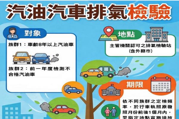 8年以上汽油車要記得驗排氣！兩年一次  沒驗最高恐挨罰１萬５