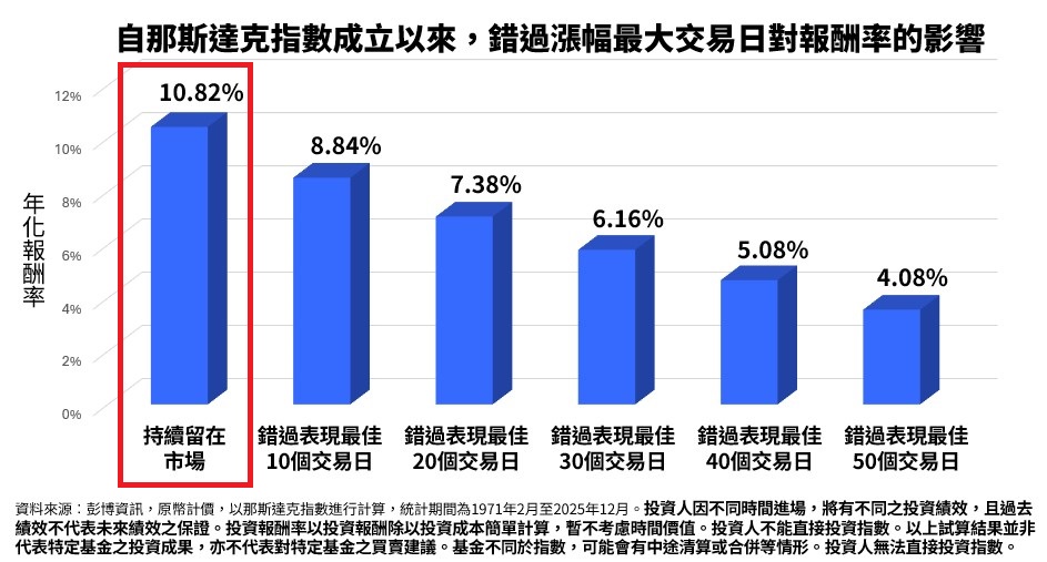 （圖／富蘭克林提供）