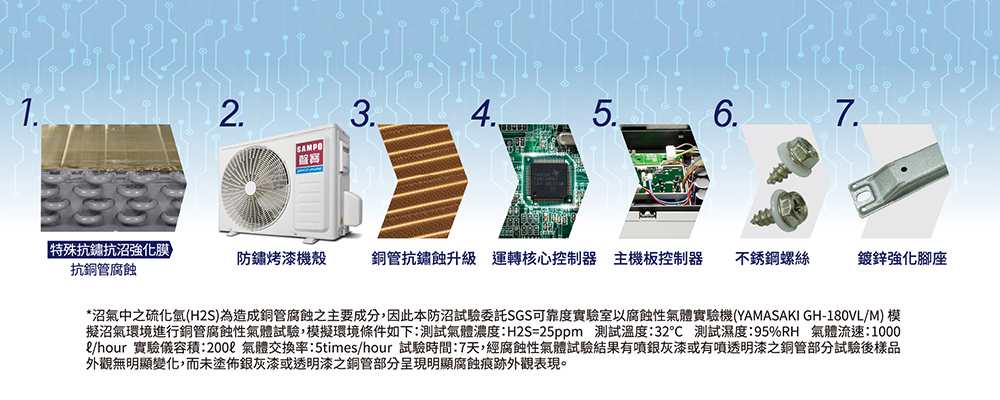(圖片來源：聲寶)