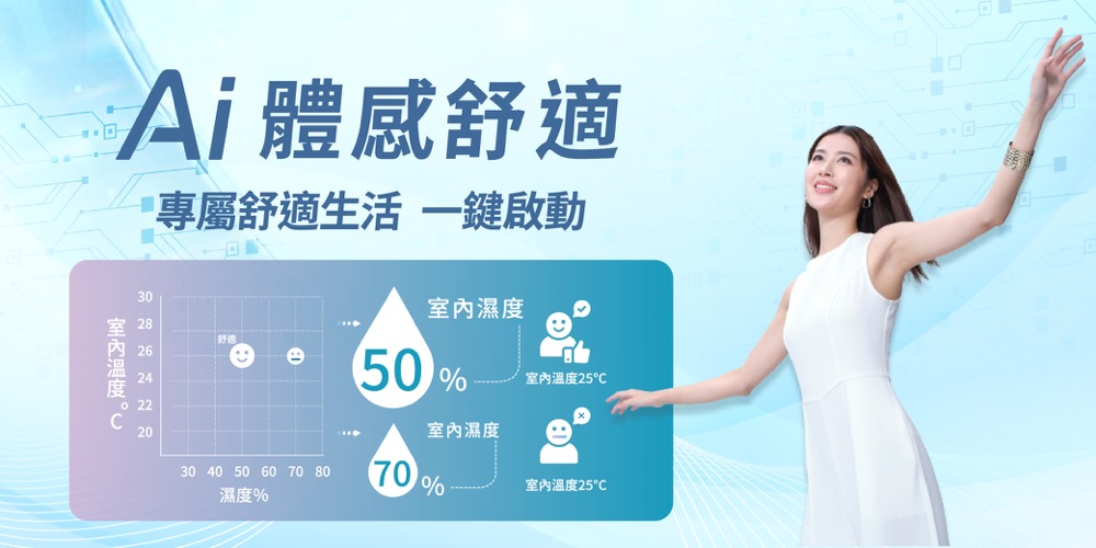 (圖片來源：聲寶)