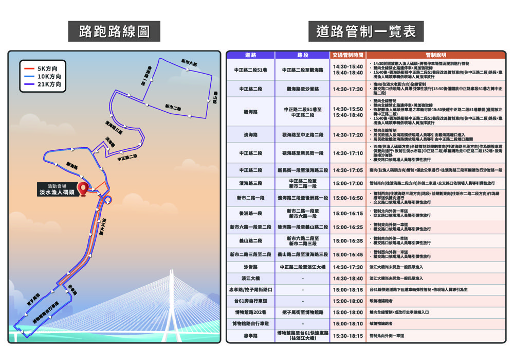 （圖片來源：公路局北區公路新建工程分局）