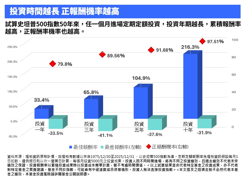 （圖／富蘭克林提供）