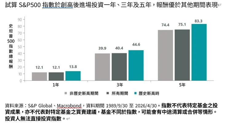 （圖／富蘭克林證券投顧提供）