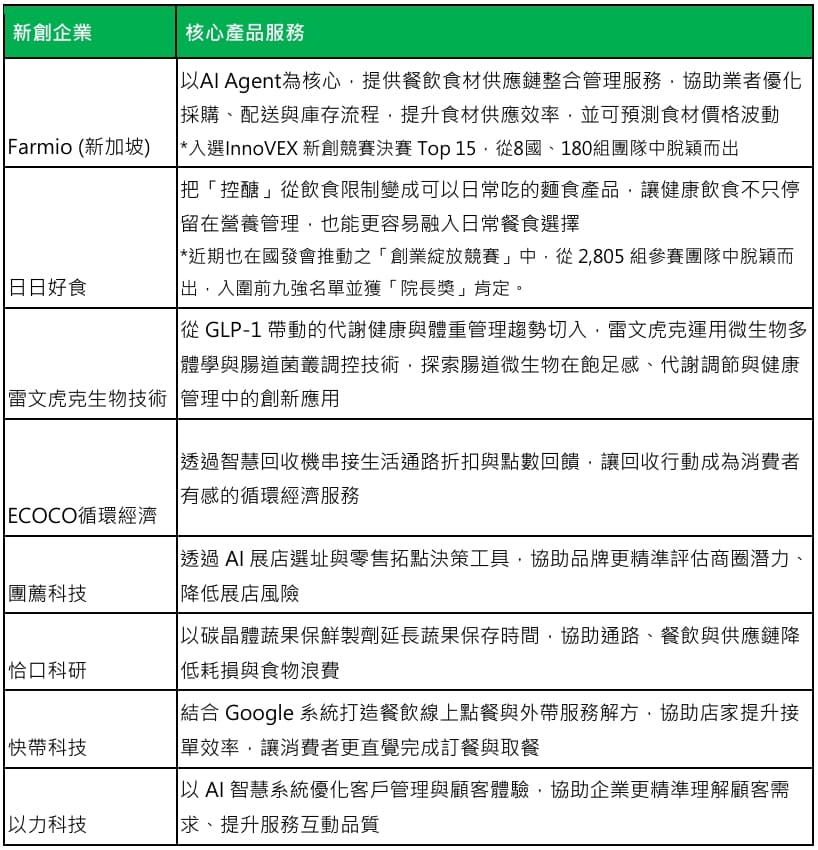 （圖／好食好事基金會提供）