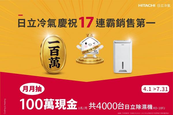 日立冷氣月月抽百萬現金與千台除濕機慶祝17連霸銷售第一感恩回饋
