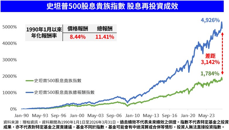 （圖／富蘭克林提供）