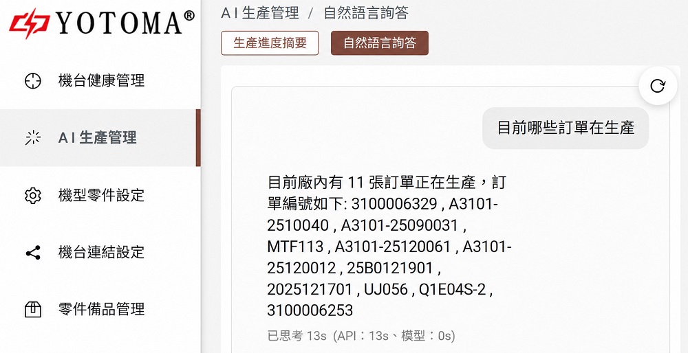 資策會數轉院於2026 ITRI ICT TechDay與又得馬科技公司展出「生成式AI針織機健康分析與管理」技術，可透過生成式AI針織機健康分析與管理系統將不同場域資料分開管理，提昇效率。(圖片來源:資策會)