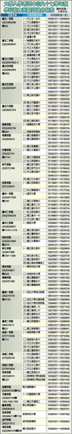 學測試場分配表 公布
