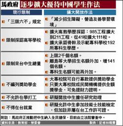 中國專科生讀二技 最快8月上路/技能檢定擬開放 被批為中生在台就業鋪路