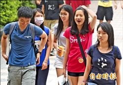 《指考落幕》落點分析 一類降20分、二類升10分