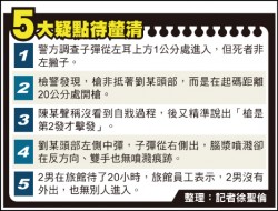 科學辦案 轟頭自殺雙手應有血跡噴濺痕 社會 自由時報電子報