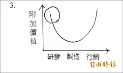 地理考英脫歐 非選要「畫」答案