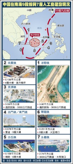 中國轟仲裁案：一場政治鬧劇