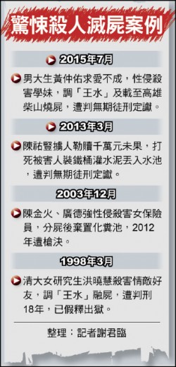 冰毒是二級毒品 濫用恐致命