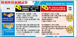股利申報怎麼選 看2數字