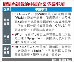 中國半導體國家隊 傳列301制裁名單 中國半導體國家隊 傳列301制裁名單