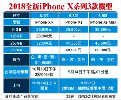 新機921開賣 售價只比中國便宜／中華電信搶先公布資費 亞太也推出促銷活動