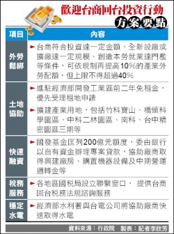 外勞宿舍如鴿子籠 監委調查 90人宿舍擠133人 政治 自由時報電子報