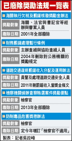 稅務獎勵金爭議 借屍還魂 稅務獎金制2004早廢除 焦點 自由時報電子報