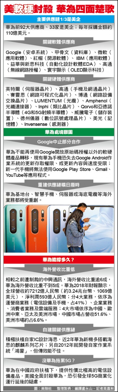 台50萬華為用戶手動更新保資安- 焦點- 自由時報電子報