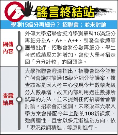 謠言終結站》學測15級分再細分？ 招聯會︰並未討論