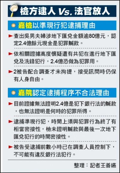 要件 現行犯 逮捕