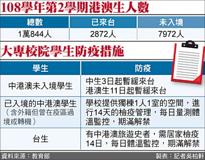 港澳生暫緩來台 安心就學措施啟動