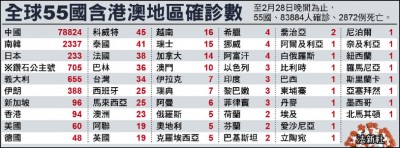 奈及利亞中招 全球恐大流行