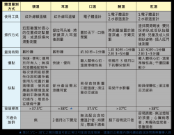 醫改會籲正視缺藥問題抽查甲狀腺藥5成以上缺貨 即時新聞 自由健康網