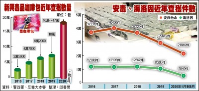 ç¾Žæ²™å†¬ç™‚æ³•æœ‰æ•ˆé™ä½Žæµ·æ´›å› æˆç™® ç¤¾æœƒ è‡ªç