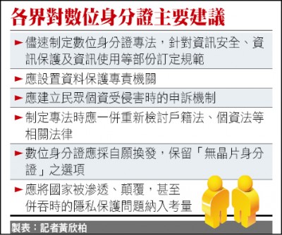 換發數位身分證 專家籲應考量國安問題