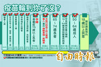 第2劑Moderna可預約了！接種順序、時程、線上預約方式一次看