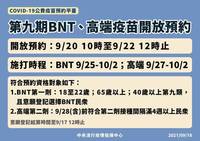 第九輪BNT、高端9/20起預約、高端第二劑提前至9/27開打