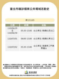 6/29到7/2在北車值班！北市公布2確診足跡 1人為高鐵員工