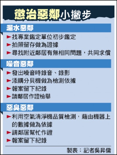 司法話題》買到漏水屋 半年內可要求瑕疵賠償