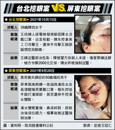 自由日日shoot》法界︰可通報評估 是否強制送醫
